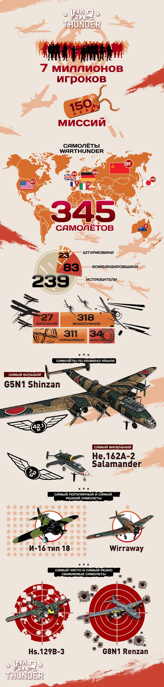 Инфографика War Thunder